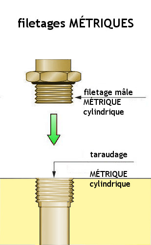 Filetage triangulaire Métrique - Utilisation d'un Tour